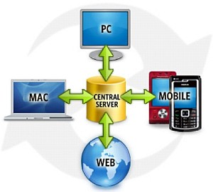 Backup e Sincronia Files Automatico PC + Mac + Web + Tel