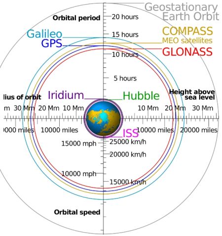 GPS + GLONASS per Localizzazione piú Rapida e Precisa