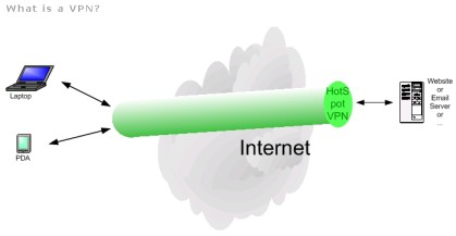 Come accedere sicuro a internet da una rete pubblica
